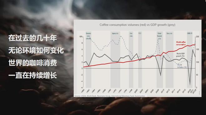 ”雀巢咖啡：从品牌到产品球盟会首页雀巢咖啡“再造(图11)